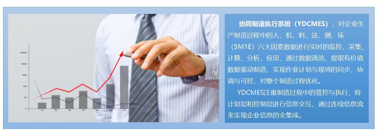 YDCMES 协同制造执行系统(图1)