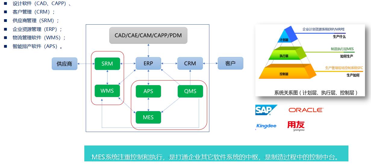 YDCMES 协同制造执行系统(图2)
