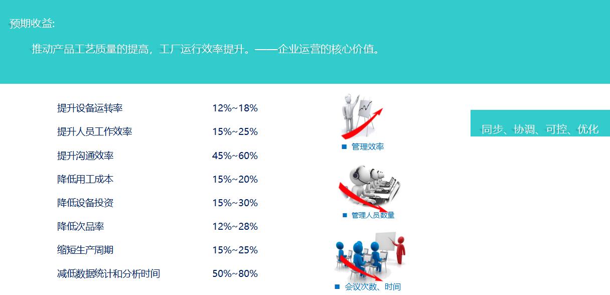 YDCMES 协同制造执行系统(图3)