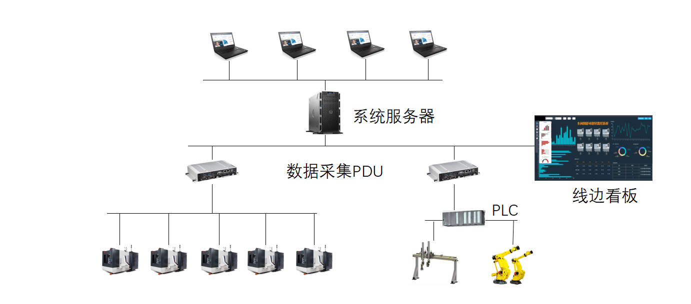 YDCMES-MDC 数据采集分析系统(图1)