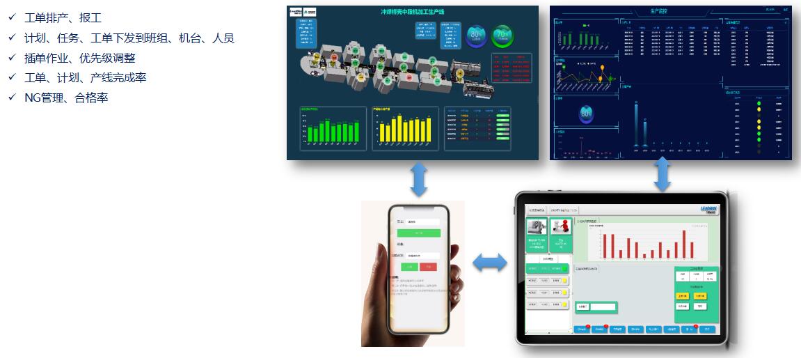 YDCMES-PM 过程管控执行系统(图3)