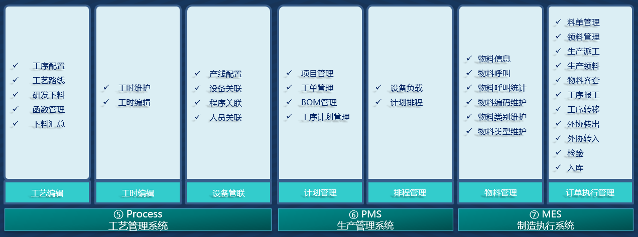 制造执行系统（MES）(图3)