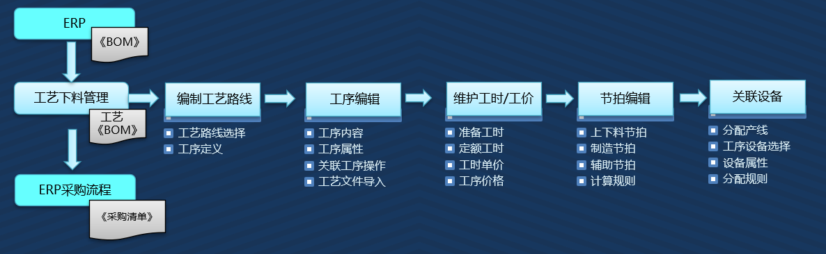 制造执行系统（MES）(图5)