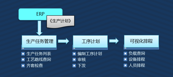 制造执行系统（MES）(图9)