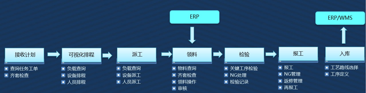 制造执行系统（MES）(图13)